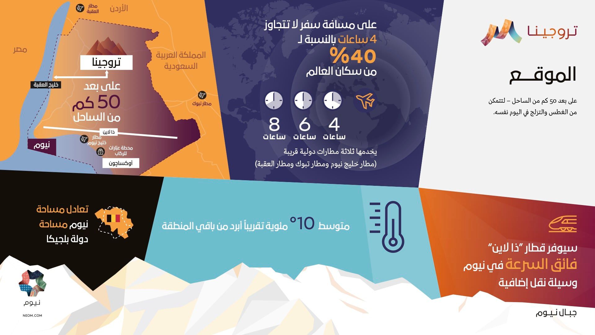 نيوم في درجة الحرارة يوجد مشروع